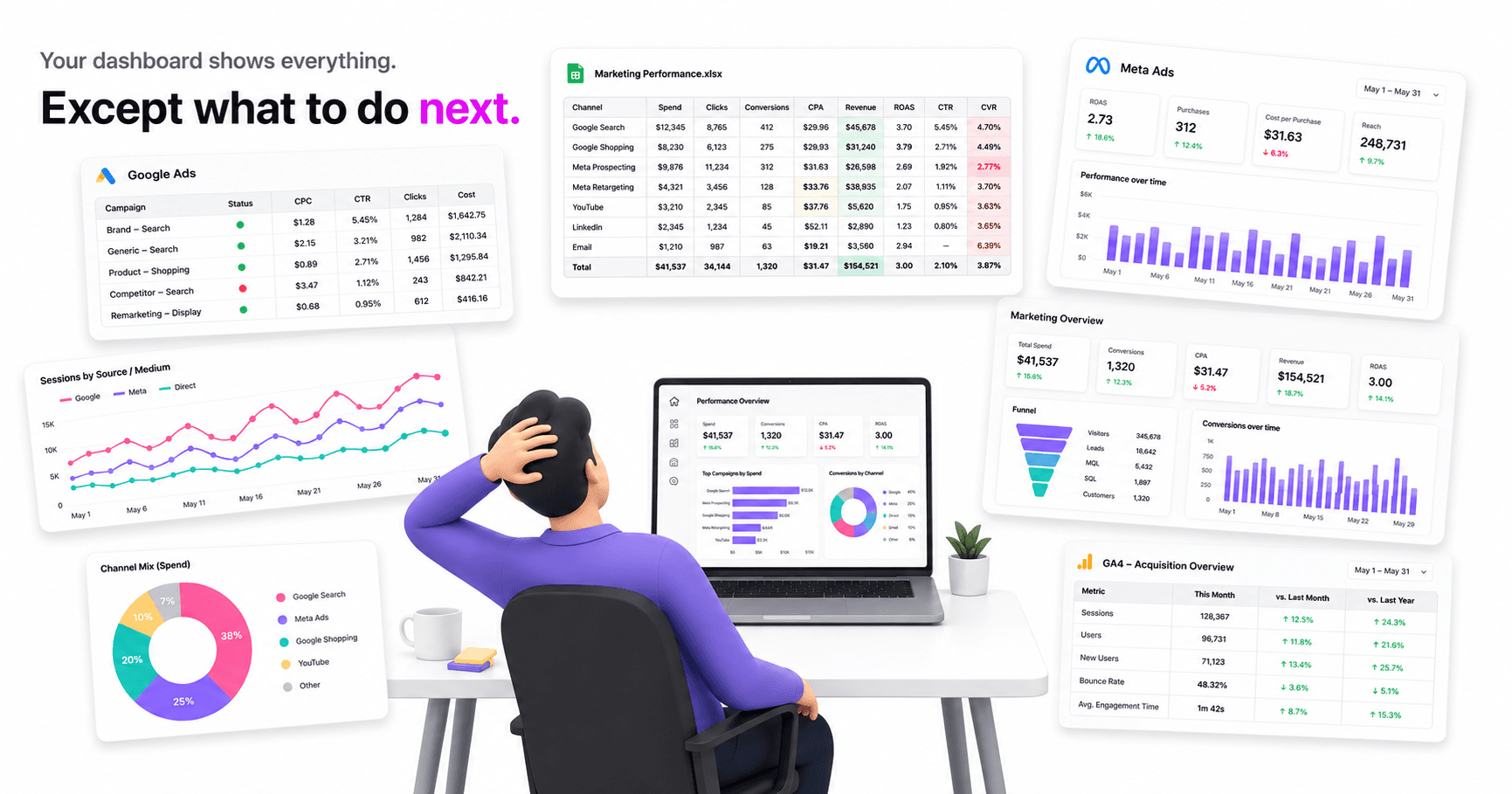 Marketing Reporting Is Broken: Why Your Data Never Answers the Only Question That Matters